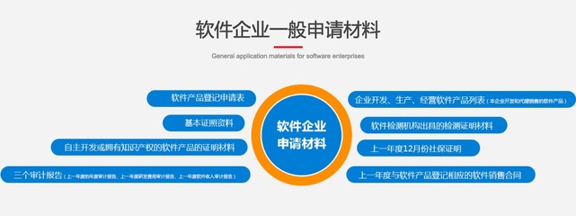 軟件企業認定 開啟企業軟件開發的金鑰匙