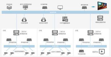 物聯(lián)網(wǎng)全景動(dòng)態(tài)圖譜2.0 盤(pán)點(diǎn)國(guó)內(nèi)主要計(jì)算機(jī)視覺(jué)算法初創(chuàng)公司