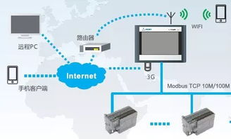 誰動了我的奶酪？盤點(diǎn)13項(xiàng)新職業(yè)信息 網(wǎng)絡(luò)技術(shù)領(lǐng)域的新機(jī)遇
