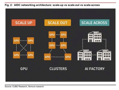 從易中天到中天太長 AI超級周期重塑網(wǎng)絡(luò)技術(shù)新贏家格局