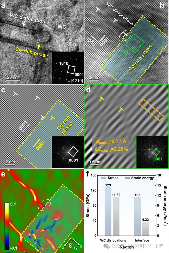 北工大最新《Acta Materialia》 新策略實現(xiàn)低金屬體系硬質(zhì)合金的同步強化
